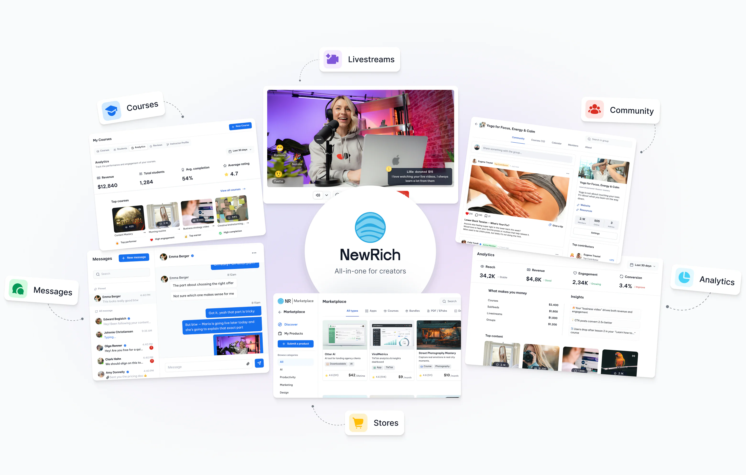 NewRich all-in-one creator hub with Courses, Livestreams, Community, Analytics, Stores, and Messages